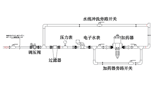 水線前端-過(guò)濾器