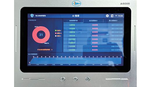 Ai6000中央報(bào)警器