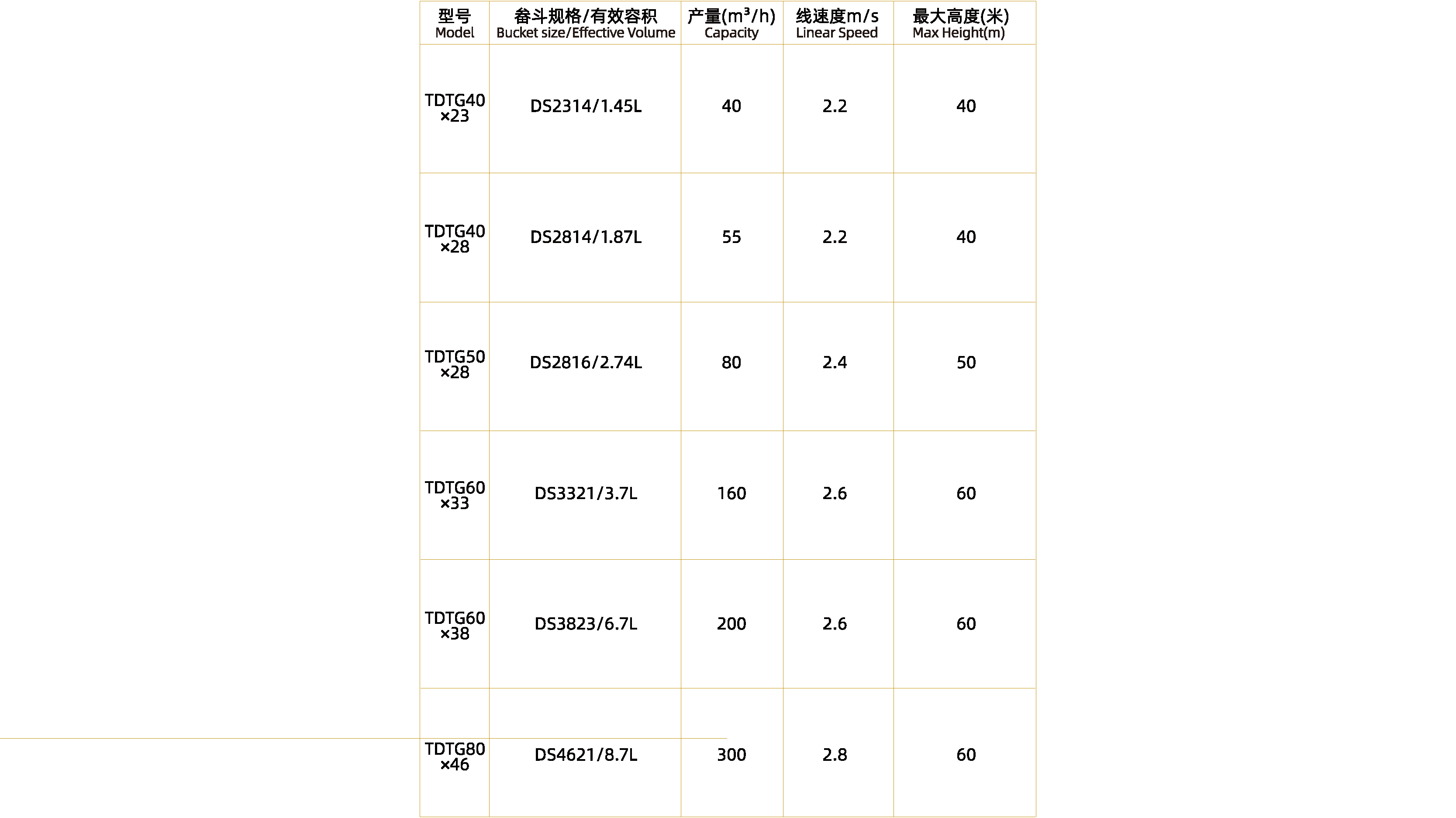 斗式提升機(jī)(普通機(jī)座)