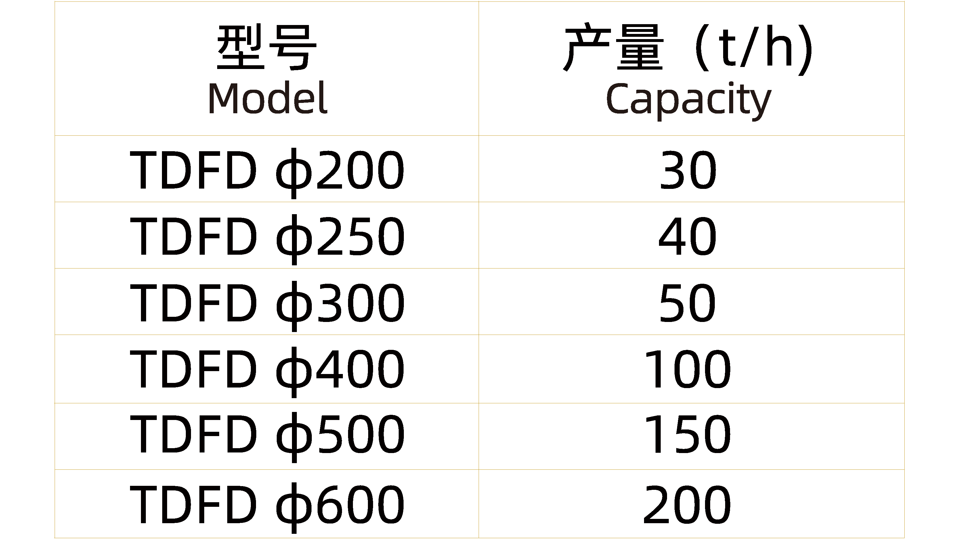 氣動(dòng)單翼碟閥