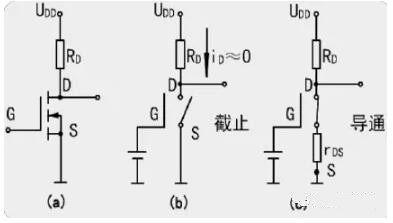 MOS開(kāi)關(guān)管，MOS管