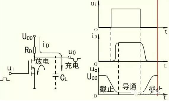 MOS開(kāi)關(guān)管，MOS管