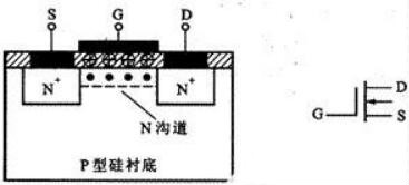 mos場效應管的基本結(jié)構(gòu)