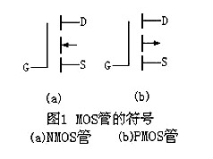 場(chǎng)效應(yīng)管N、P溝道區(qū)分與導(dǎo)通