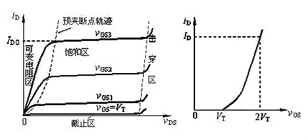 場(chǎng)效應(yīng)管N、P溝道區(qū)分與導(dǎo)通