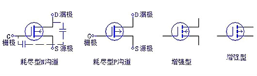 三極管，場效應(yīng)管，IGBT