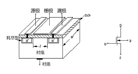 MOS管示意圖，構(gòu)造
