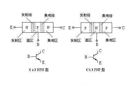 三極管驅(qū)動(dòng)電路，MOS管驅(qū)動(dòng)電路
