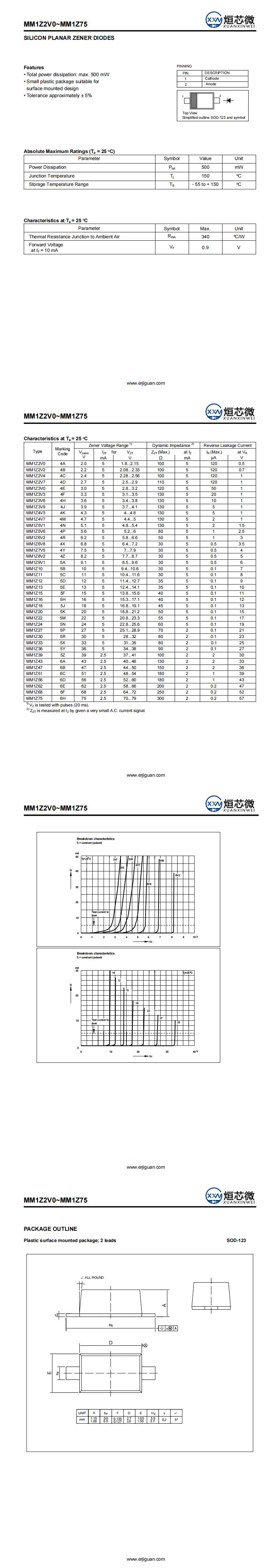 MM1Z7V5穩(wěn)壓二極管