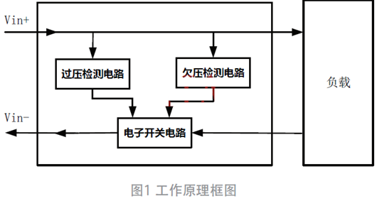 過欠壓、防反接電路
