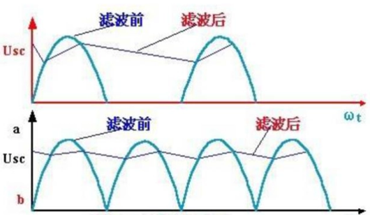 濾波器分類(lèi),濾波器特點(diǎn),濾波器作用