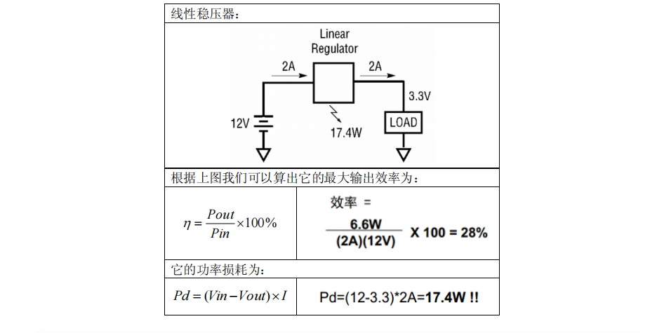 開(kāi)關(guān)電源類型