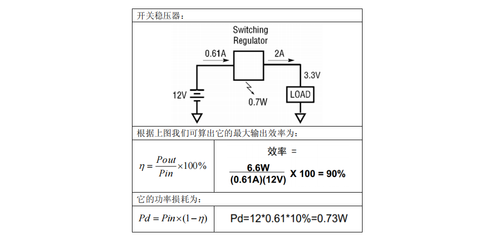 開(kāi)關(guān)電源類型
