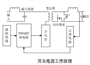 提高開關(guān)電源效率