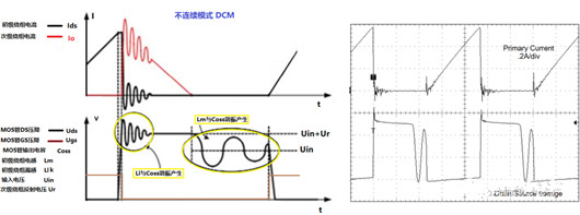 反激式開關(guān)電源