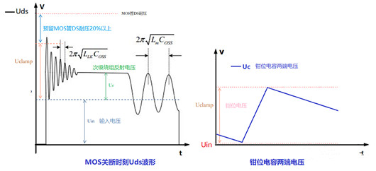 反激式開關(guān)電源